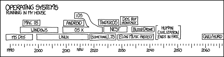 Fuente: xkcd