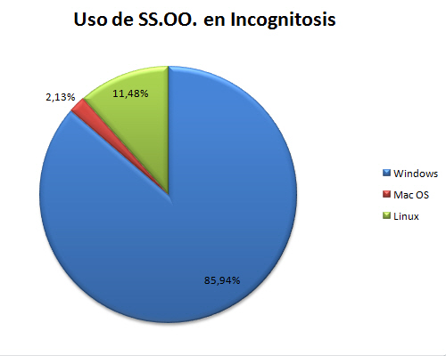 linux-en-incognitosis-2