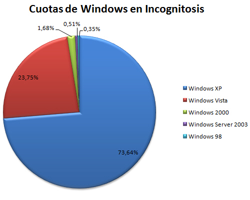linux-en-incognitosis-3
