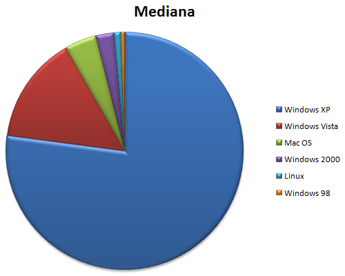 linux-mediana