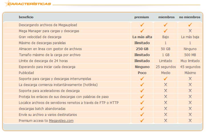 megaupload-premium.jpg