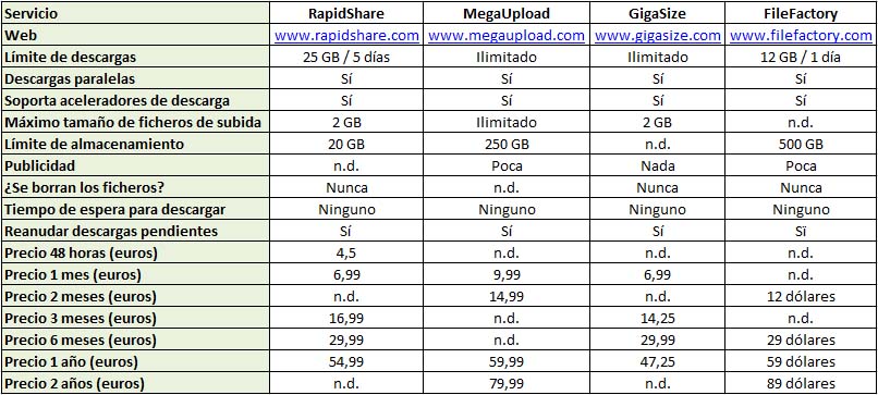tabla-cuentas-premium.jpg