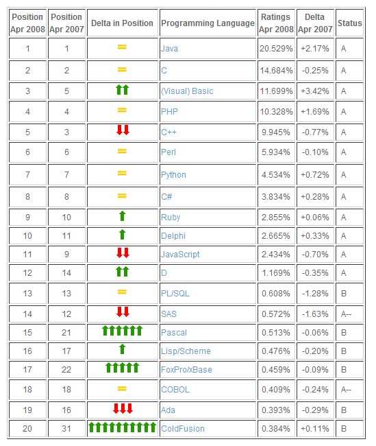 tiobe-index