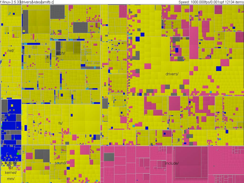 treemap-del-kernel-2533.jpg