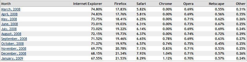 Chrome, perfecto para netbooks