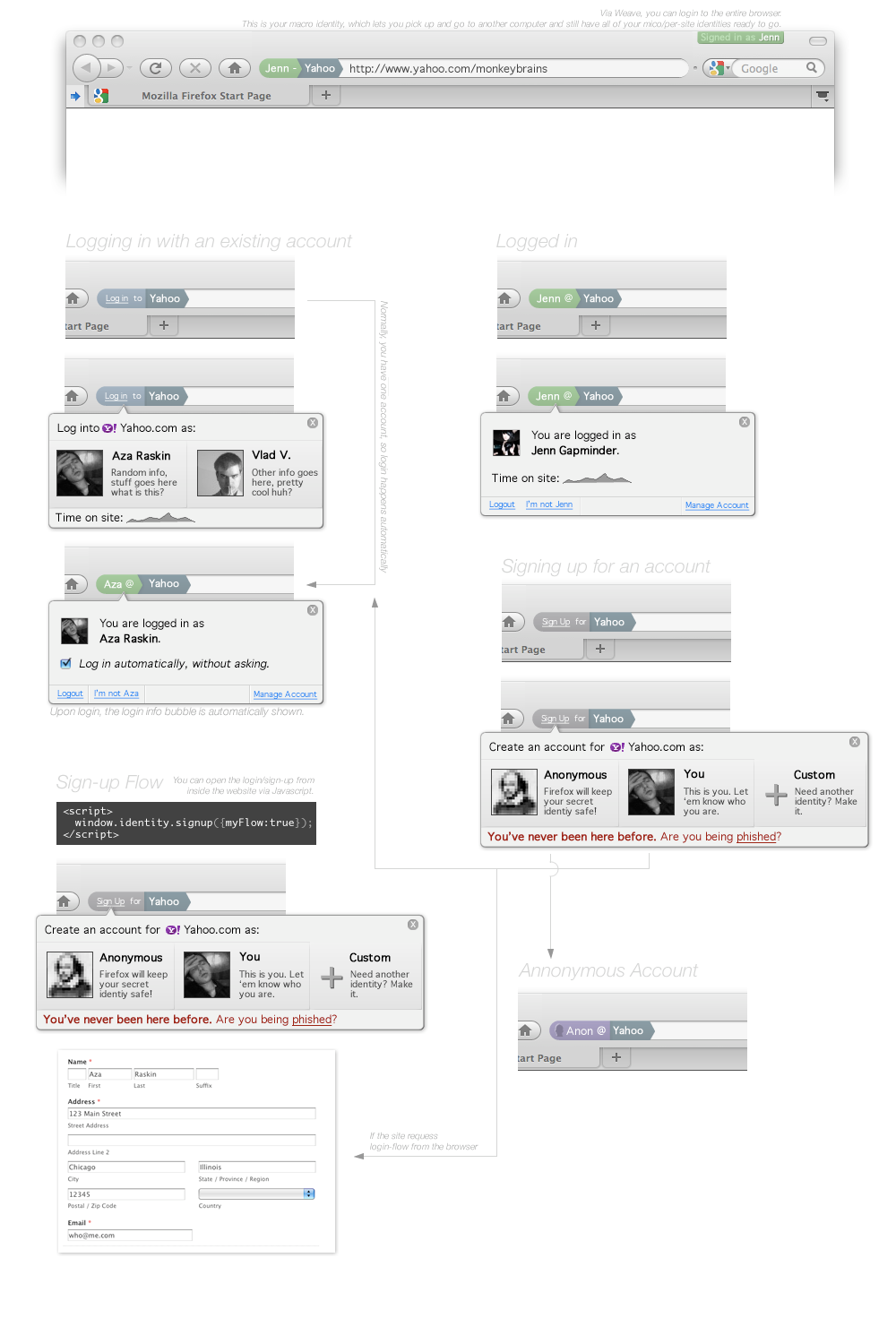 El futuro no tiene botón de login