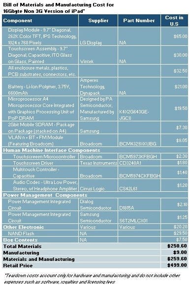 Apple se forrará (aún más) con el iPad en España [Actualizada]