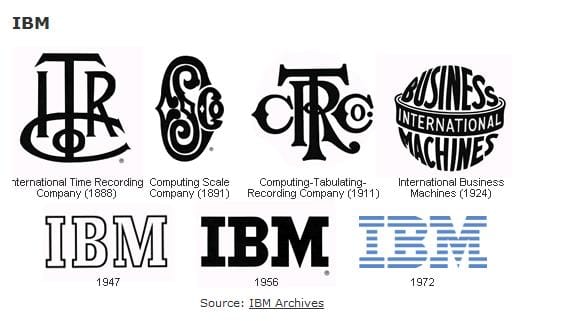 Evolución de logos tecnológicos