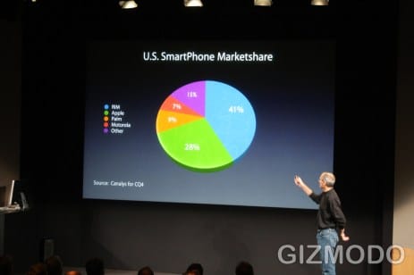 SDK de iPhone, un paso más para cerrar el círculo