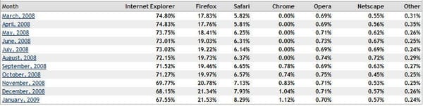 Chrome, perfecto para netbooks