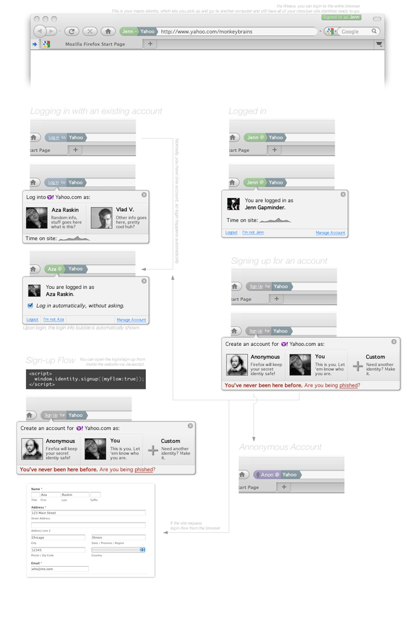 El futuro no tiene botón de login