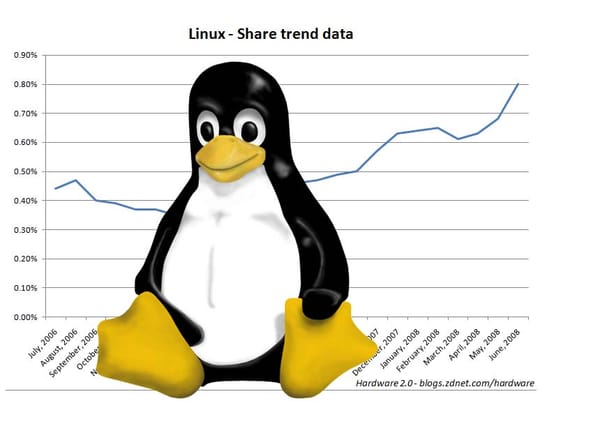 ¿Cuánta gente usa Linux realmente?